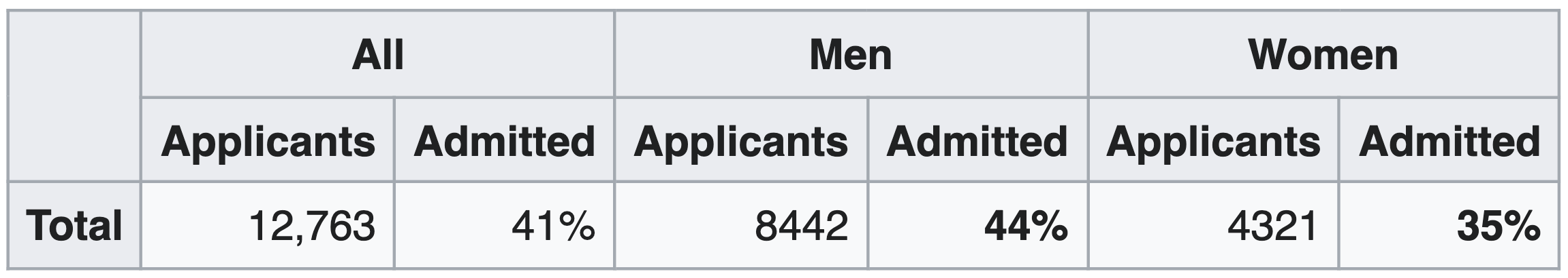 source: wikipedia