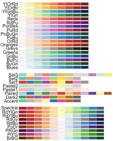 Mulige colour palettes tilgængelige i RColourBrewer