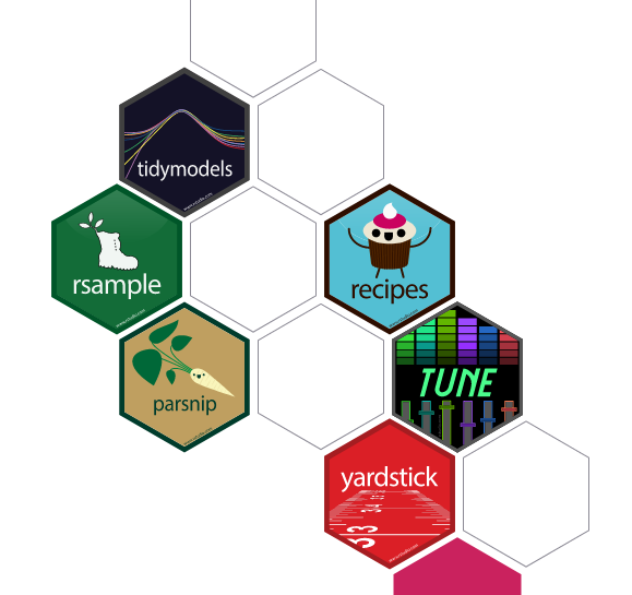We don't use all these packages here but R/tidyverse has a good set of tools for machine learning